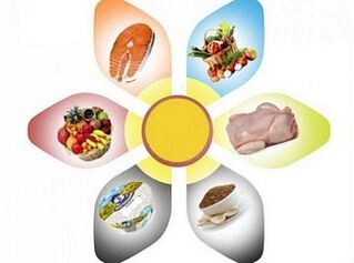 Rules for losing weight on the 6-petal diet